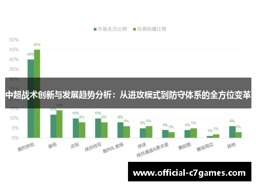 中超战术创新与发展趋势分析：从进攻模式到防守体系的全方位变革