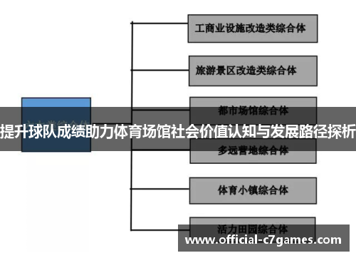 提升球队成绩助力体育场馆社会价值认知与发展路径探析