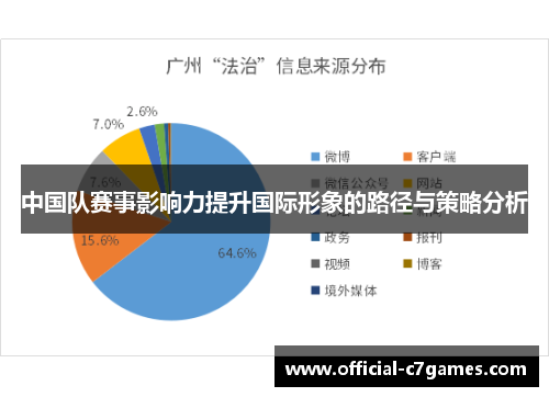 中国队赛事影响力提升国际形象的路径与策略分析