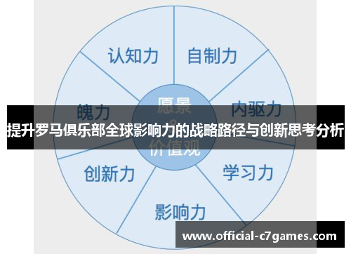 提升罗马俱乐部全球影响力的战略路径与创新思考分析