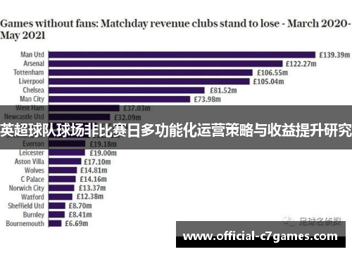 英超球队球场非比赛日多功能化运营策略与收益提升研究