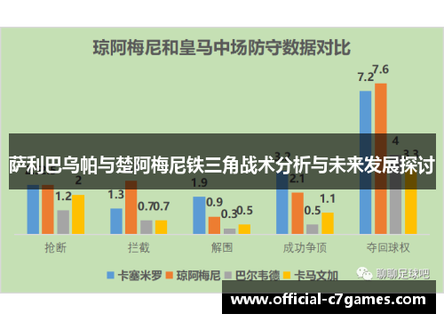 萨利巴乌帕与楚阿梅尼铁三角战术分析与未来发展探讨