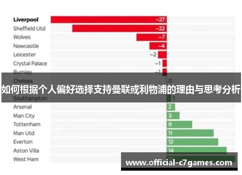 如何根据个人偏好选择支持曼联或利物浦的理由与思考分析