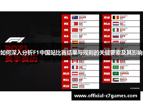如何深入分析F1中国站比赛结果与规则的关键要素及其影响
