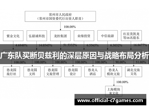 广东队买断贝兹利的深层原因与战略布局分析