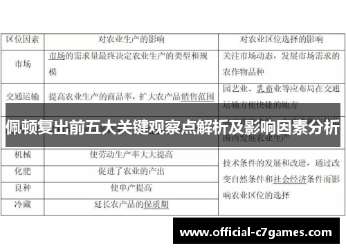 佩顿复出前五大关键观察点解析及影响因素分析