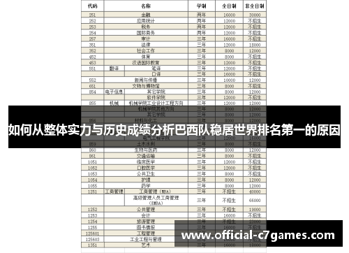 如何从整体实力与历史成绩分析巴西队稳居世界排名第一的原因