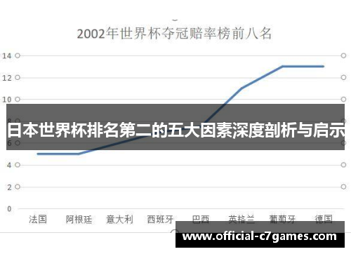 日本世界杯排名第二的五大因素深度剖析与启示