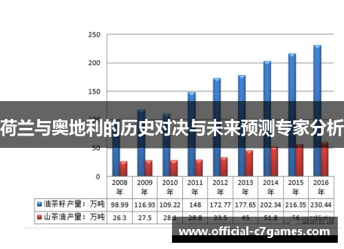 荷兰与奥地利的历史对决与未来预测专家分析