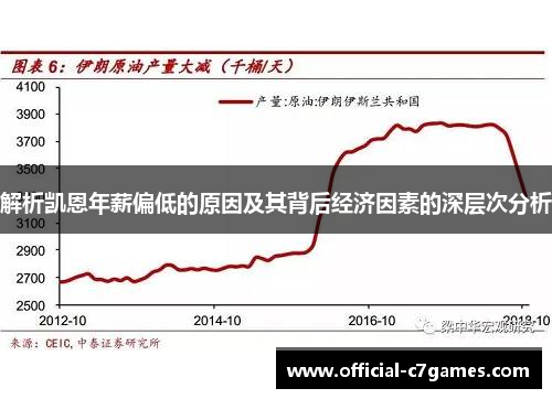 解析凯恩年薪偏低的原因及其背后经济因素的深层次分析