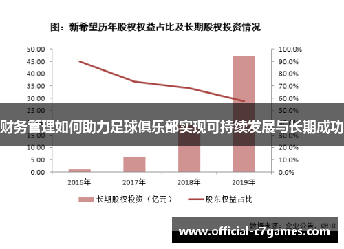 财务管理如何助力足球俱乐部实现可持续发展与长期成功