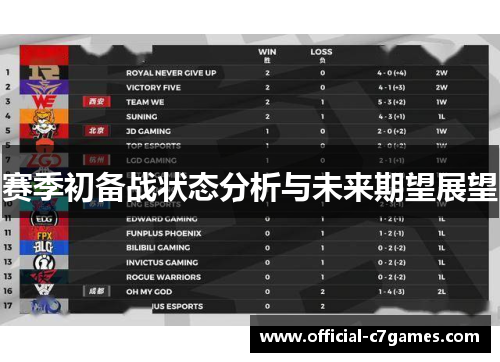 赛季初备战状态分析与未来期望展望