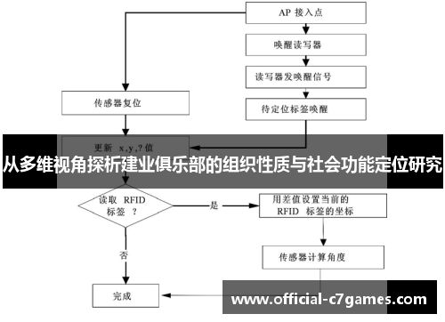从多维视角探析建业俱乐部的组织性质与社会功能定位研究
