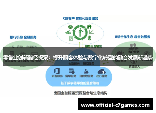 零售业创新路径探索:提升顾客体验与数字化转型的融合发展新趋势 零售业创新路径探索:提升顾客体验与数字化转型的融合发展新趋势