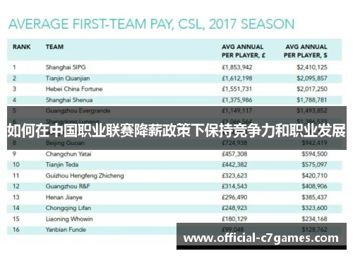 如何在中国职业联赛降薪政策下保持竞争力和职业发展