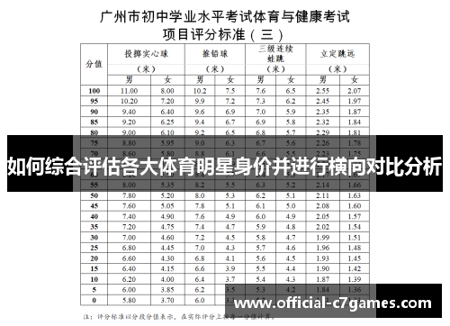 如何综合评估各大体育明星身价并进行横向对比分析