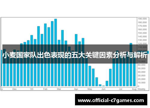小麦国家队出色表现的五大关键因素分析与解析